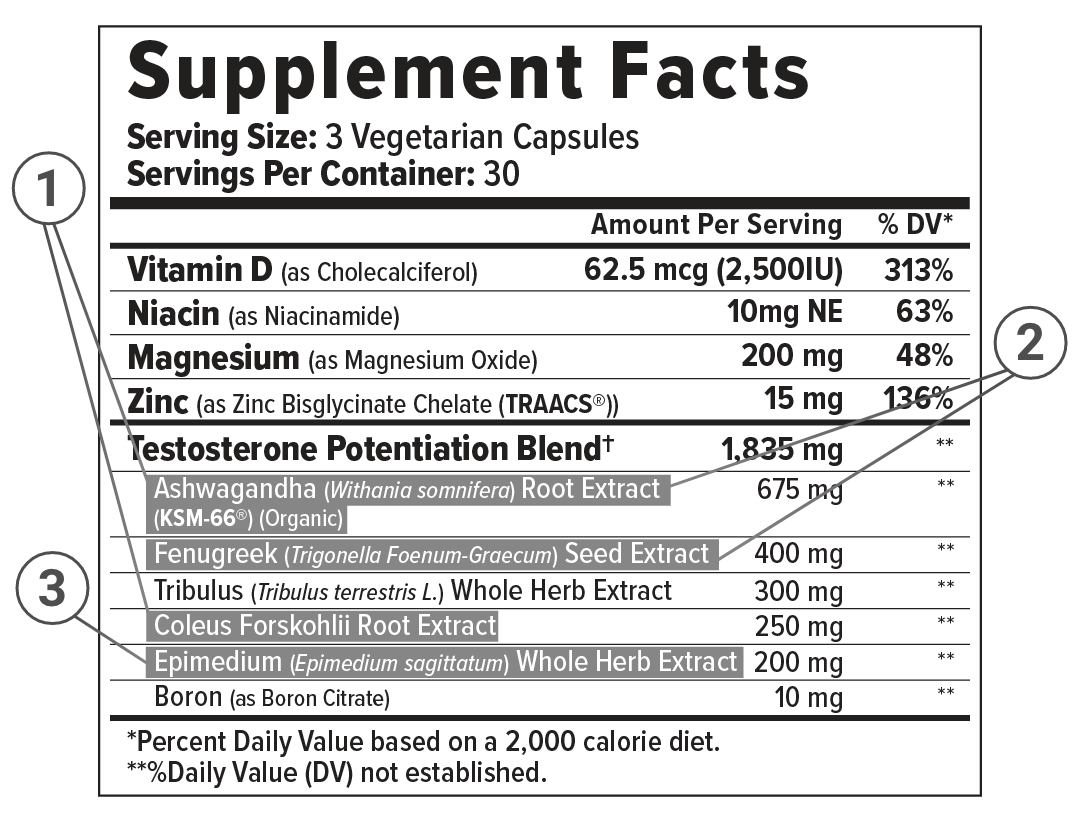 Supplement Facts