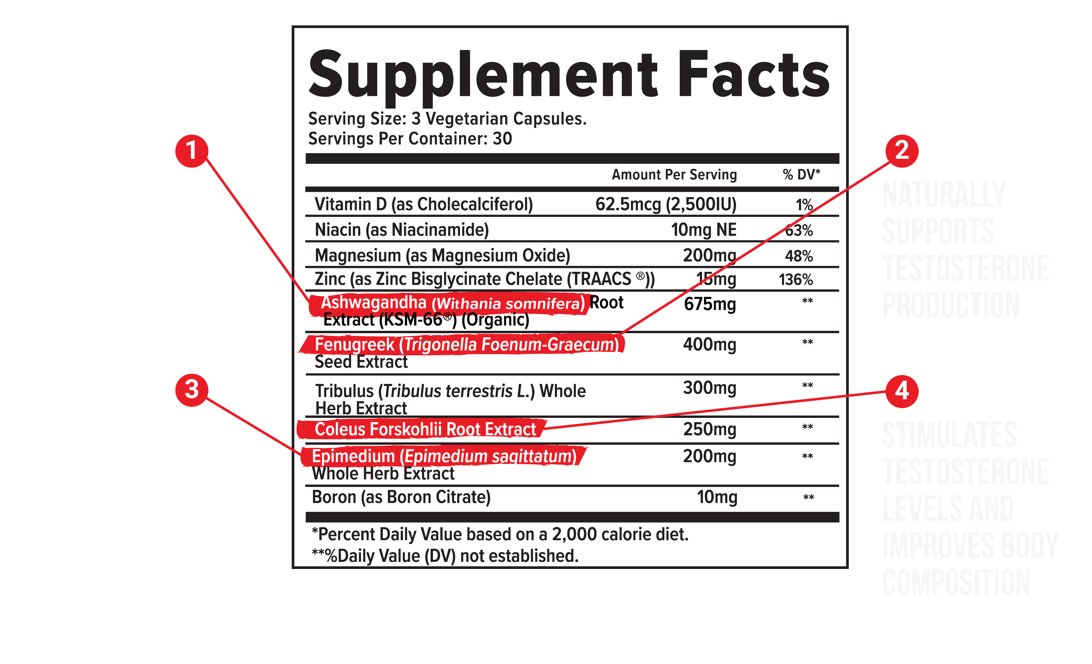 Supplement facts