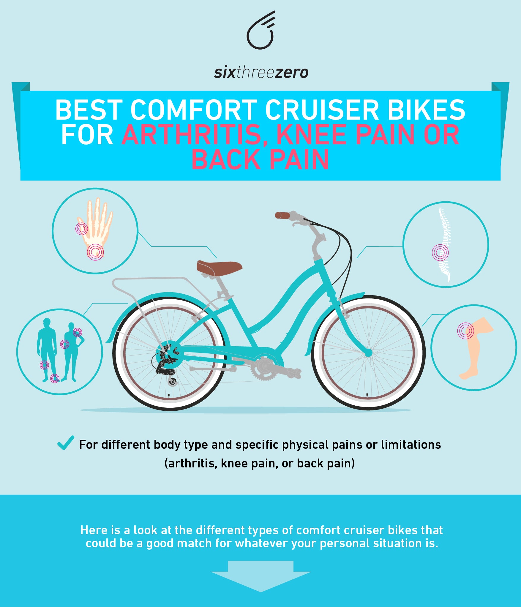 cruiser bike types