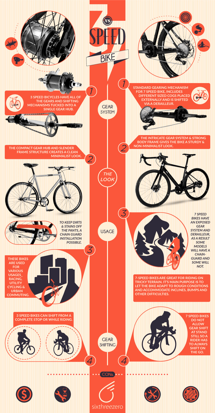 3 gear cycle