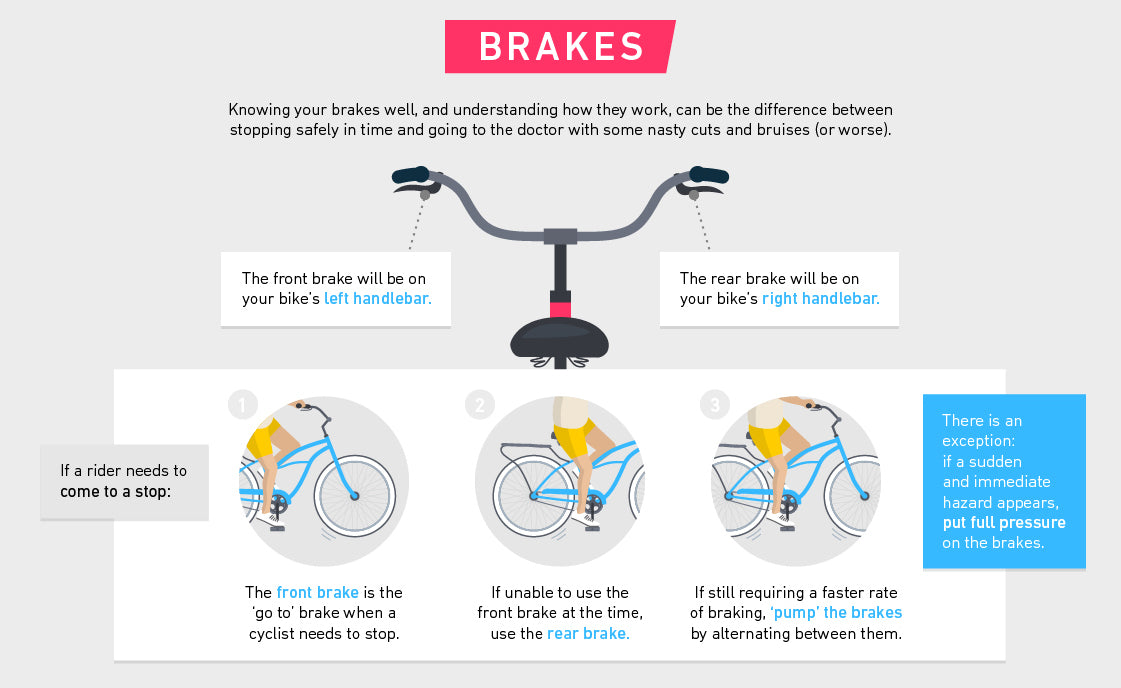 beach cruiser brakes