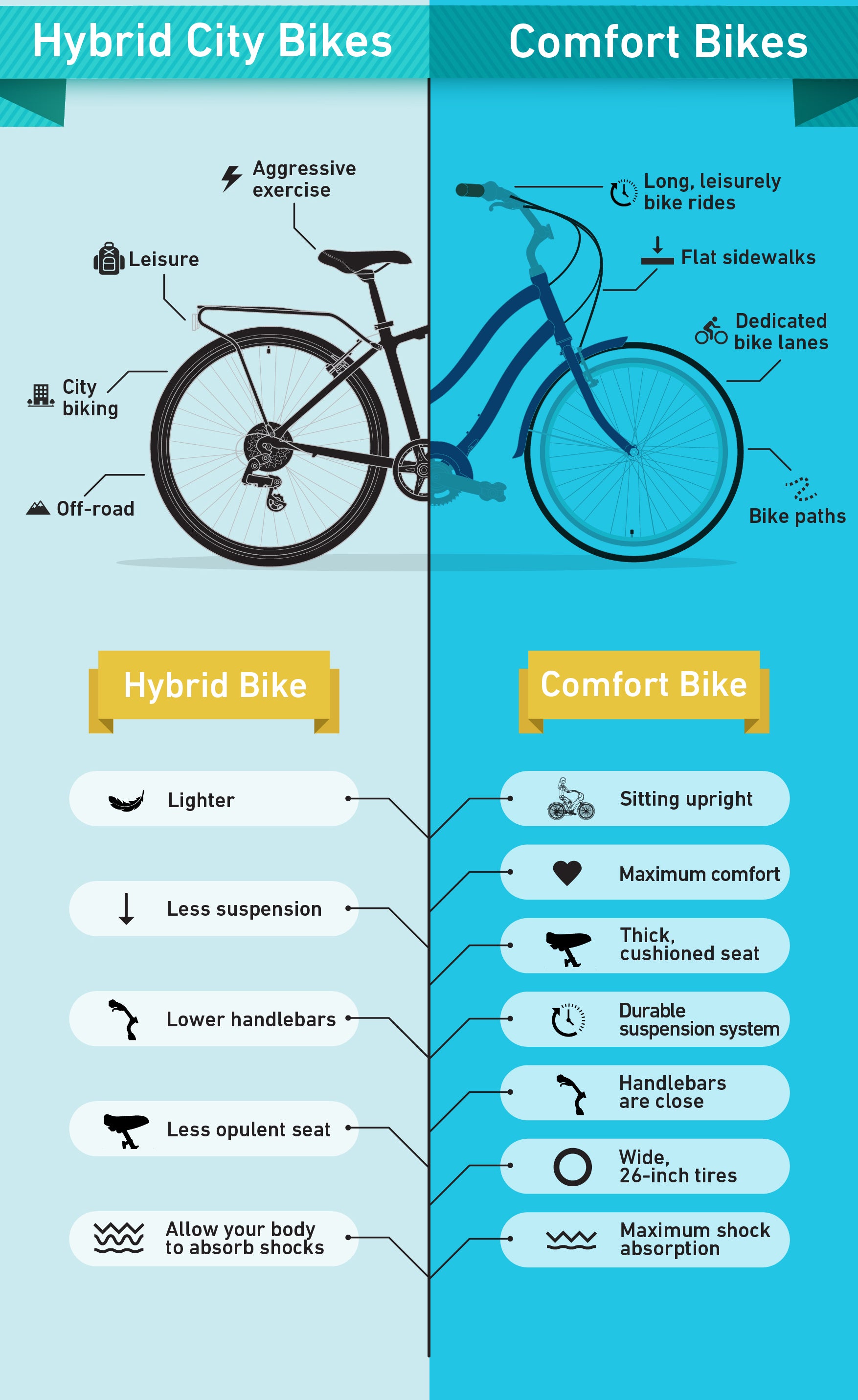 most comfortable hybrid bike