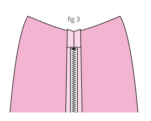 Pencil Skirt Pattern - Sewing Instructions 3