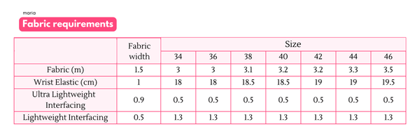 dress pattern fabric requirments