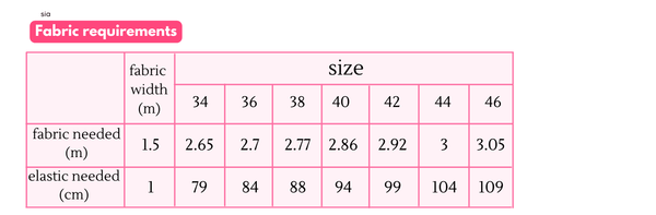 hi low dress pattern - fabric requirements