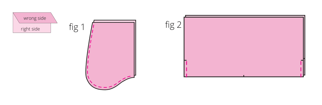 sewing instruction - part 1 - for a tiered skirt pattern