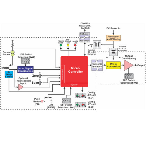 Eco-line Functional Diagram