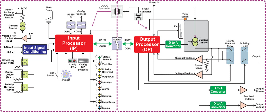 DC Current Control Unit functional diagram