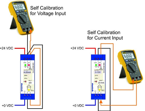 Eco-line Self calibration