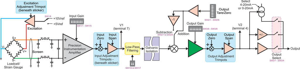 High Speed Strain Gauge Amplifier/Isolator Functional Diagram