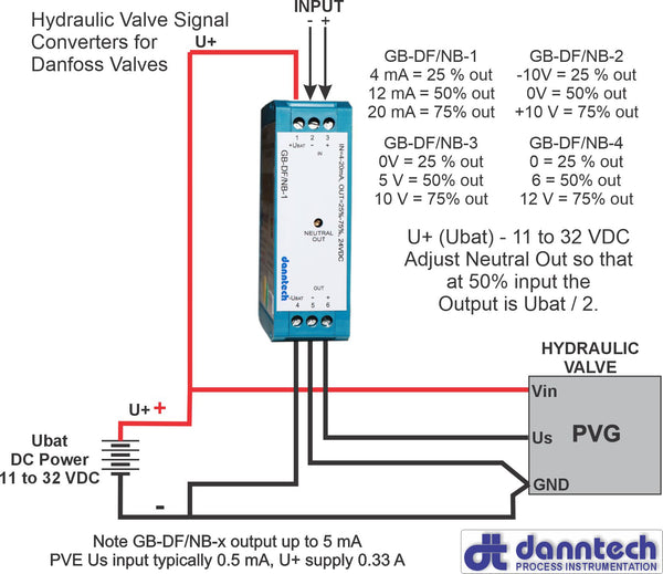 Using the Danfoss type Hydraulic Valve Signal Converters