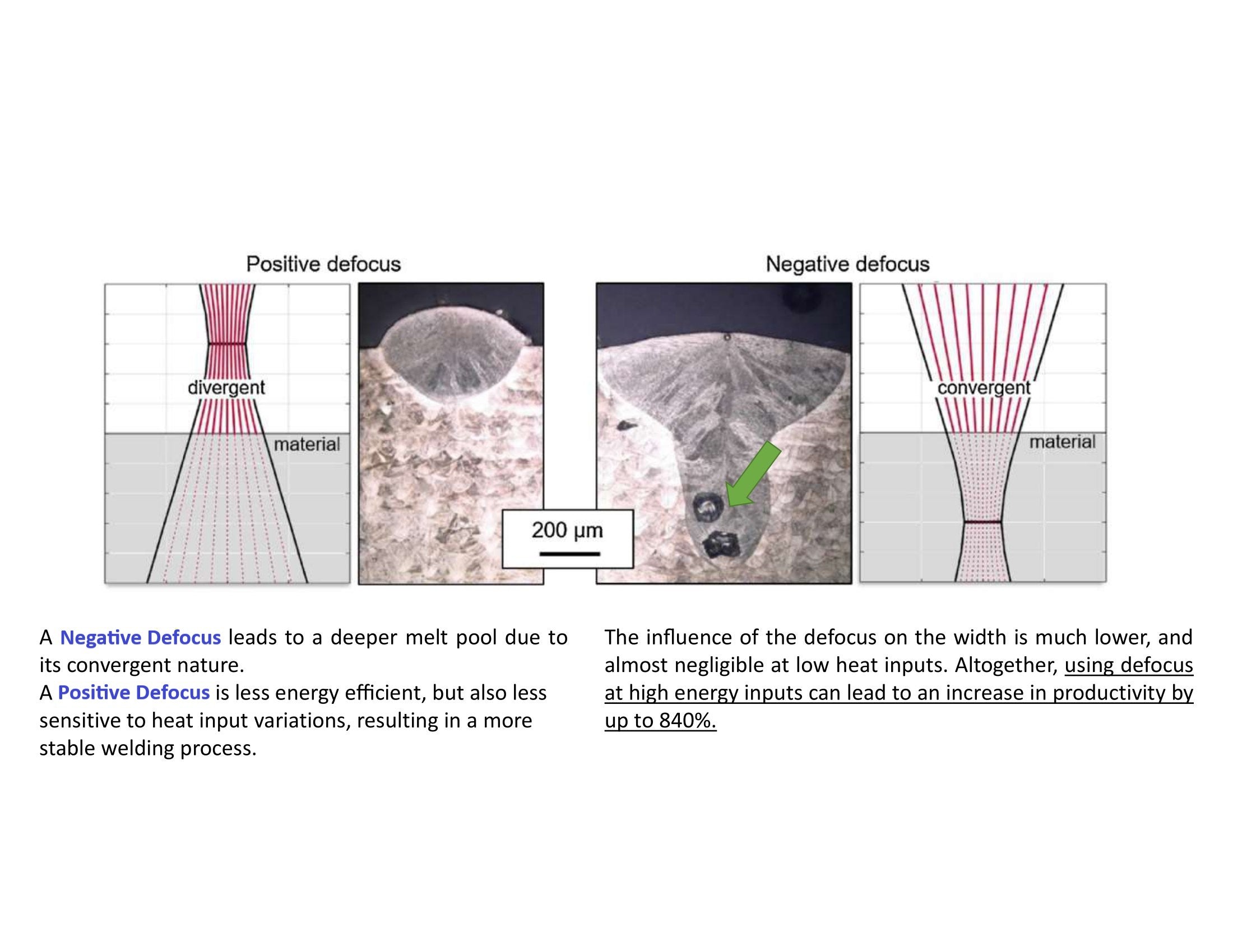 Lasermach Wobble focus height explained 2020 12 v1.1-5.jpg__PID:47f42446-9547-417b-8801-312f214645a0