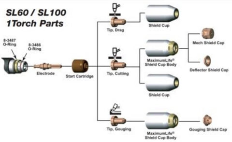 SL60 PLASMA TORCH 6M COMPLETE MACHINE