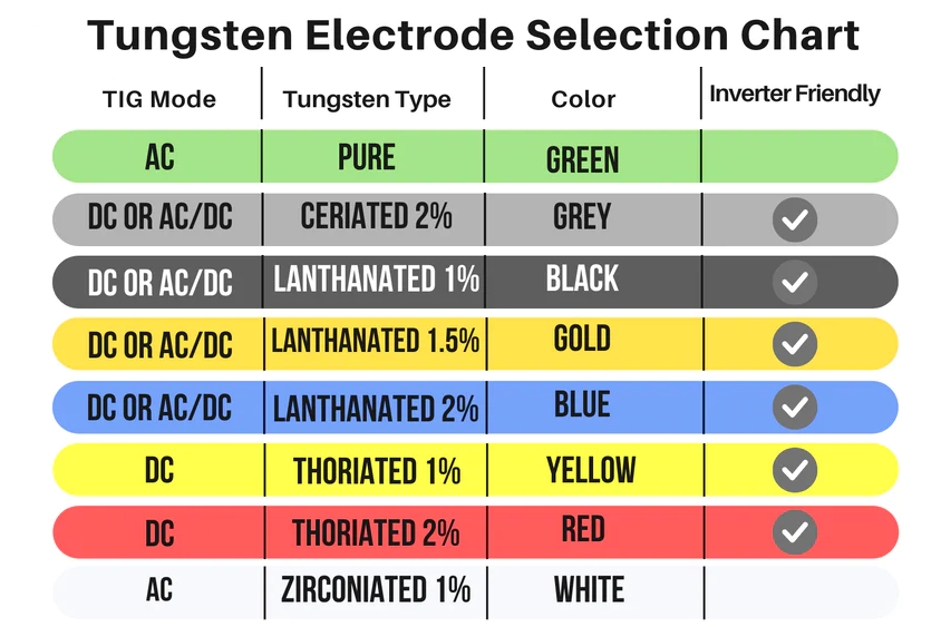 Tungsten chart.png__PID:a7157d14-2f52-4f1f-81eb-bb663865b773