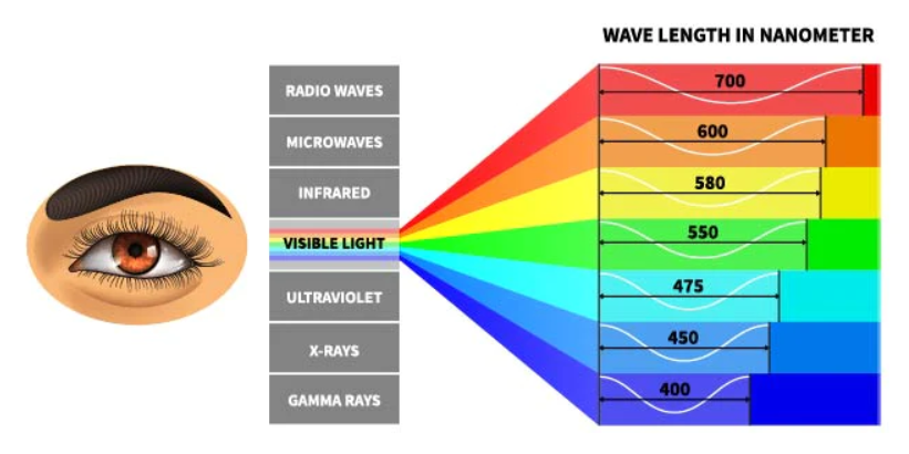 wavelengths laser.png__PID:dbbc7bc2-18c7-4b67-a64a-42487e2eee76