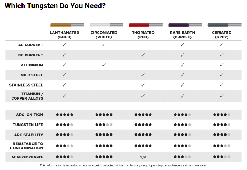 which tungsten u need.png__PID:f775a664-9a95-447a-95e8-623dc3df69f7