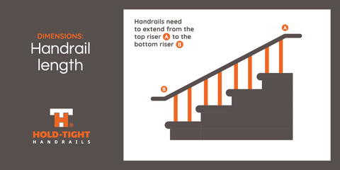 graphic showing handrail extending from the top riser to the bottom riser