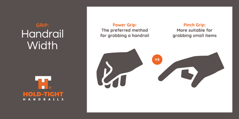 graphic showing power grip vs pinch grip