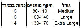 מידות תחתון אטנדס