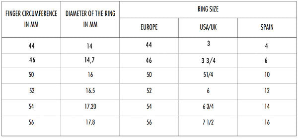 Diameter To Ring Size Chart