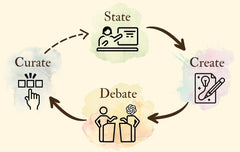 How to use Chat GPT properly: State, Create, Debate, Curate