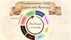 Understanding Dungeons and Dragons combat turns and rounds, D&D 5e explained