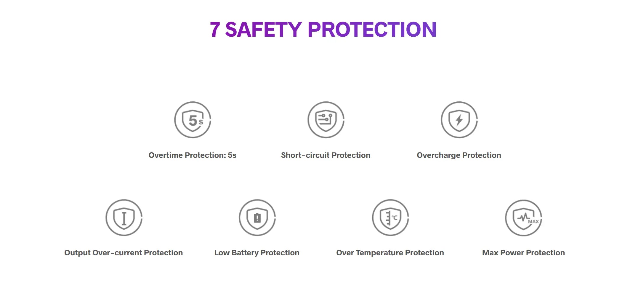 Seven GENE.AI 2.0 safety protections in the VooPoo Argus Z2 pod kit including overcharge, short-circuit, and over-temperature protection