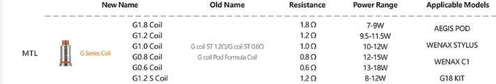 Geek Vape G Series Coils Specifications Options