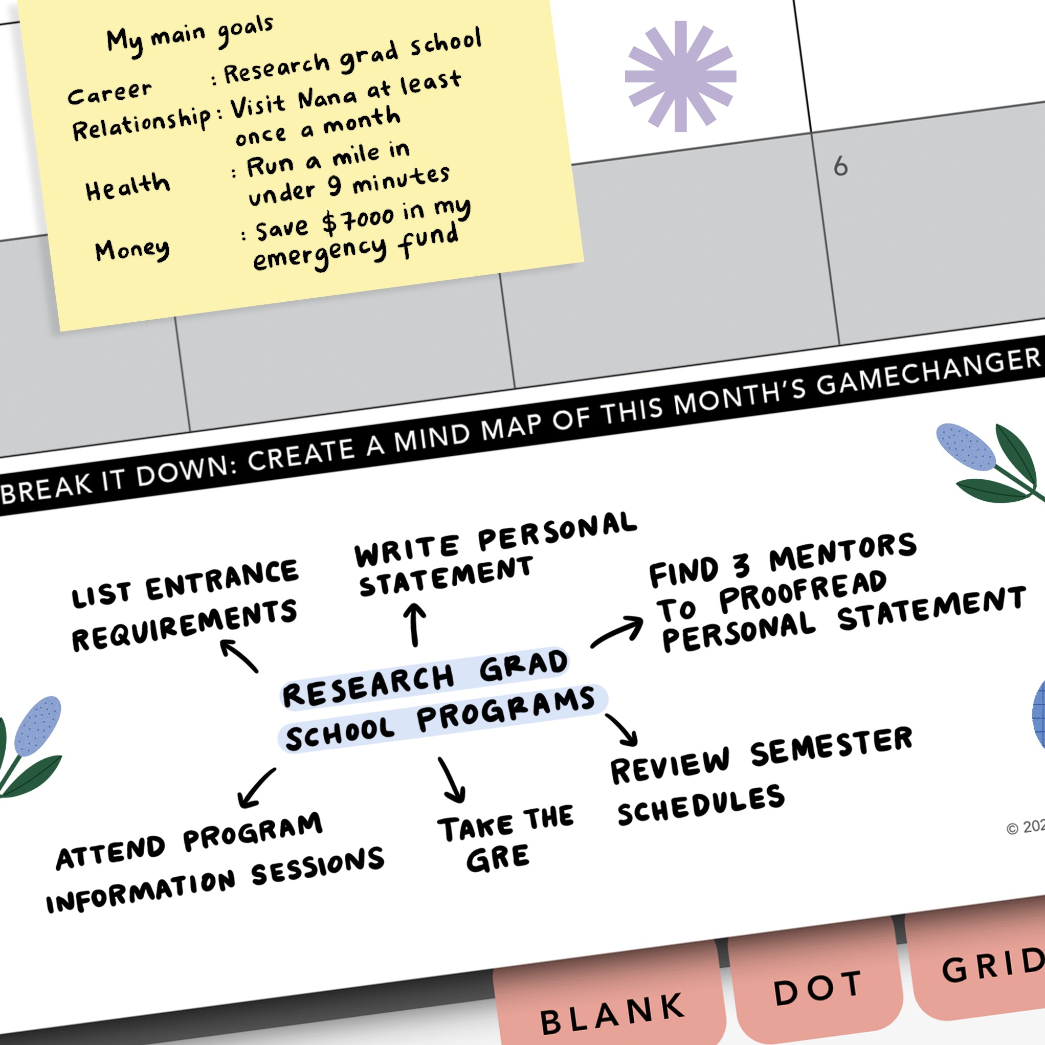 Mindmap in Passion Planner