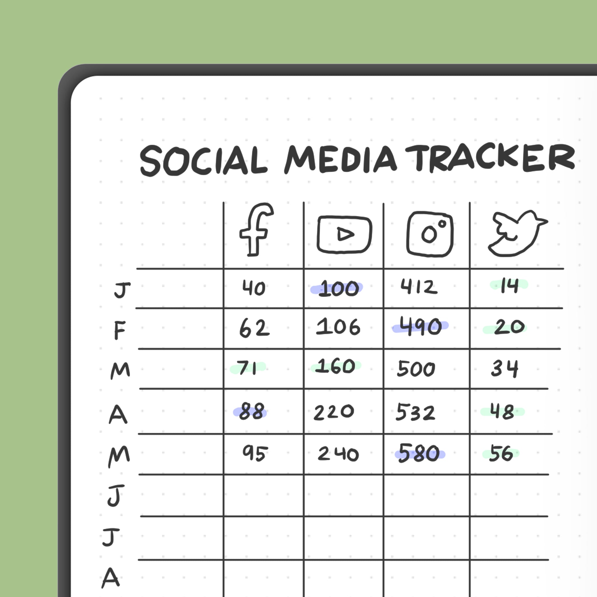 Create a Social Media Tracker in your dotted pages to track engagement on your Social Media pages. You can do this by making a table, the rows by month, and columns by media platform (YouTube, Facebook, Instagram, etc.). 