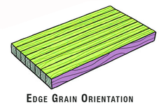 Edge grain orientation of a piece of butcherblock.