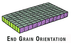 End grain orientation of a piece of butcherblock countertop