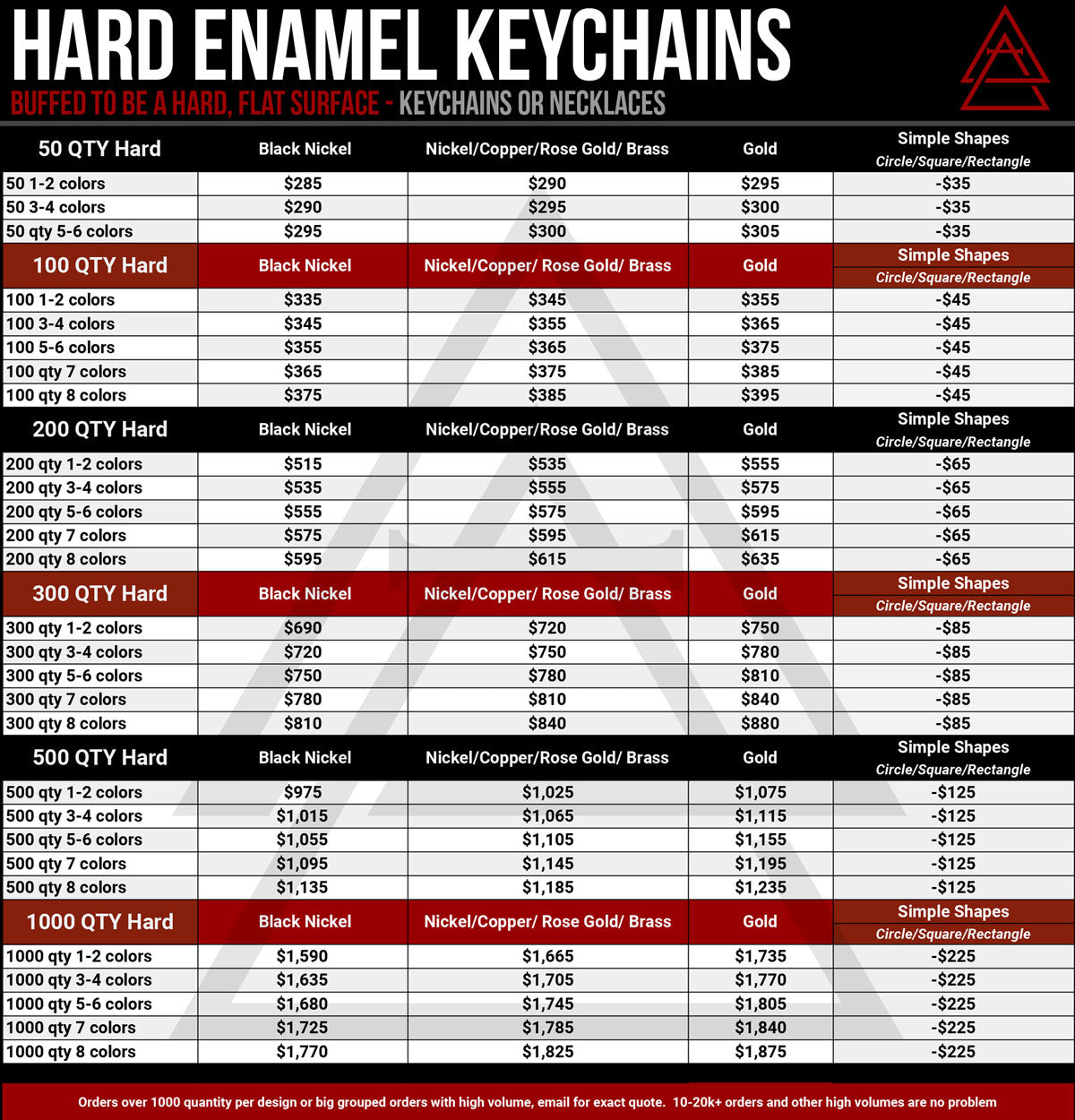 Alchemy Merch - Hard enamel keychain pricing