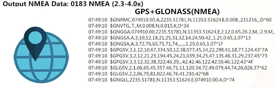 GNSS Module
