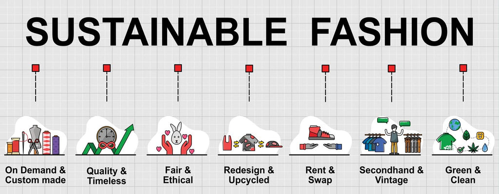 Sustainable fashion framework