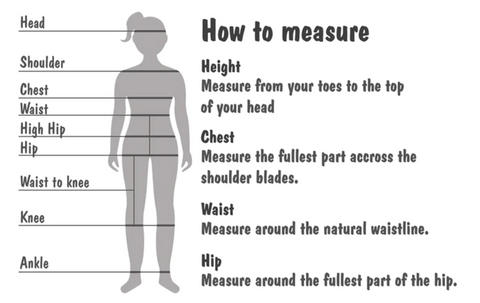 Graphic showing how to measure your body to ensure the correct sizing. (Gen Woo)