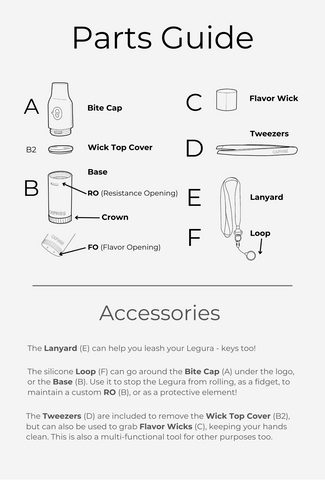 Parts Guide specifically details what is included in the Legura and how to name the parts.