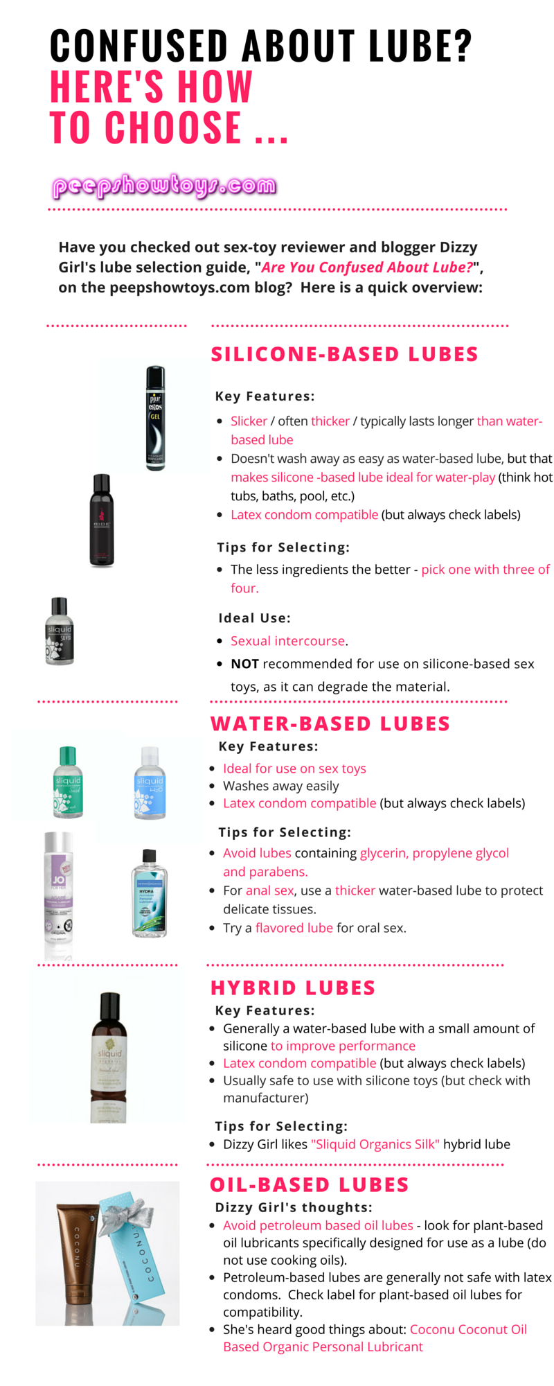 Lube Lubricant Buying Shopping Guide to Intimate Sex Sexual Lubricants Peepshowtoys