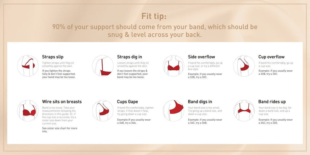 FIND YOUR BRA SIZE FOR YOUR PERFECT BODY