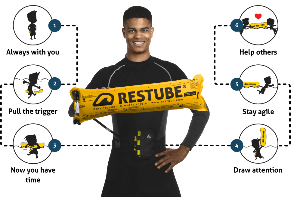 Restube beach - the buoy for more safety in the water | RESTUBE