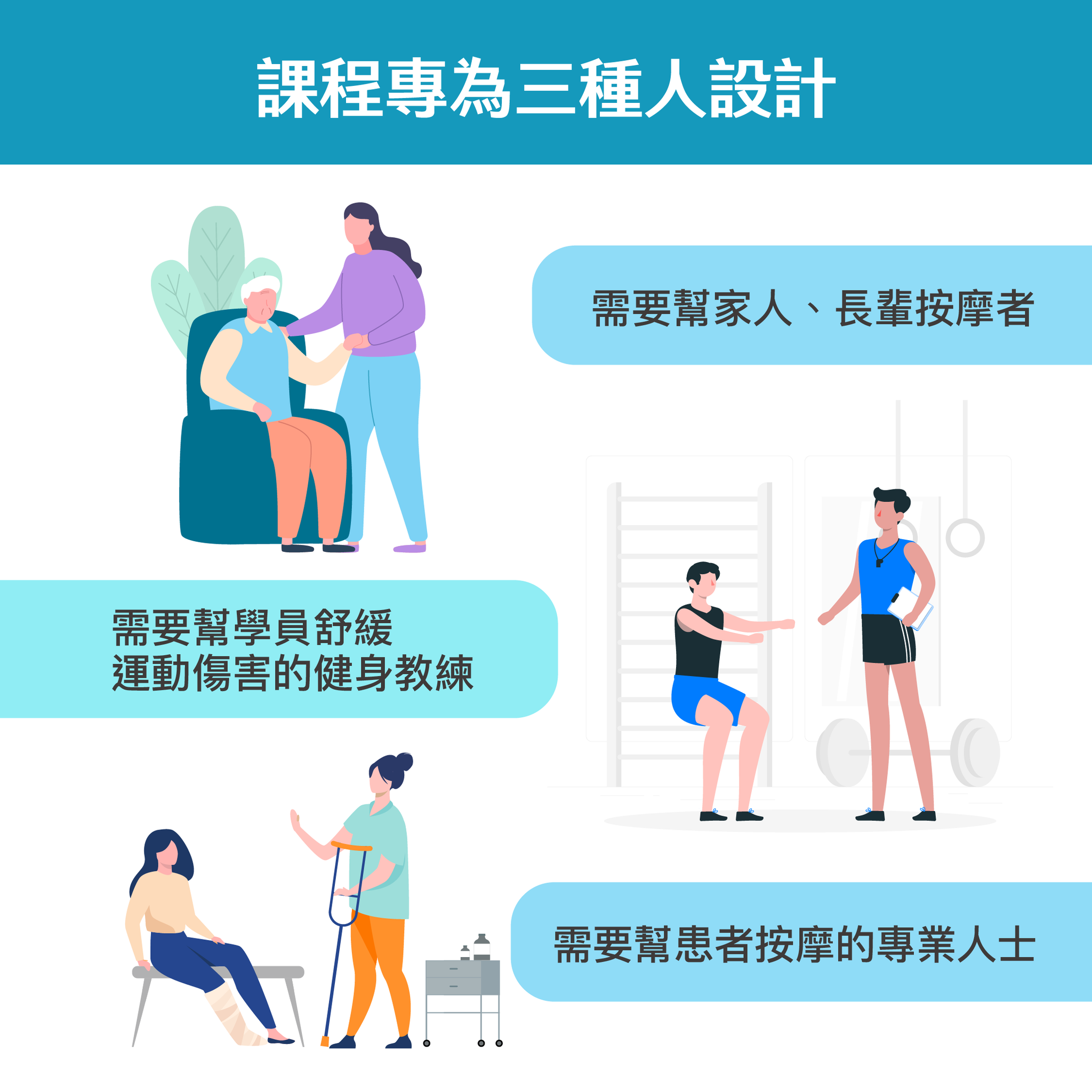 課程為三種人設計.png__PID:4061bbc1-62e1-463a-bcc6-dce4ef61d616