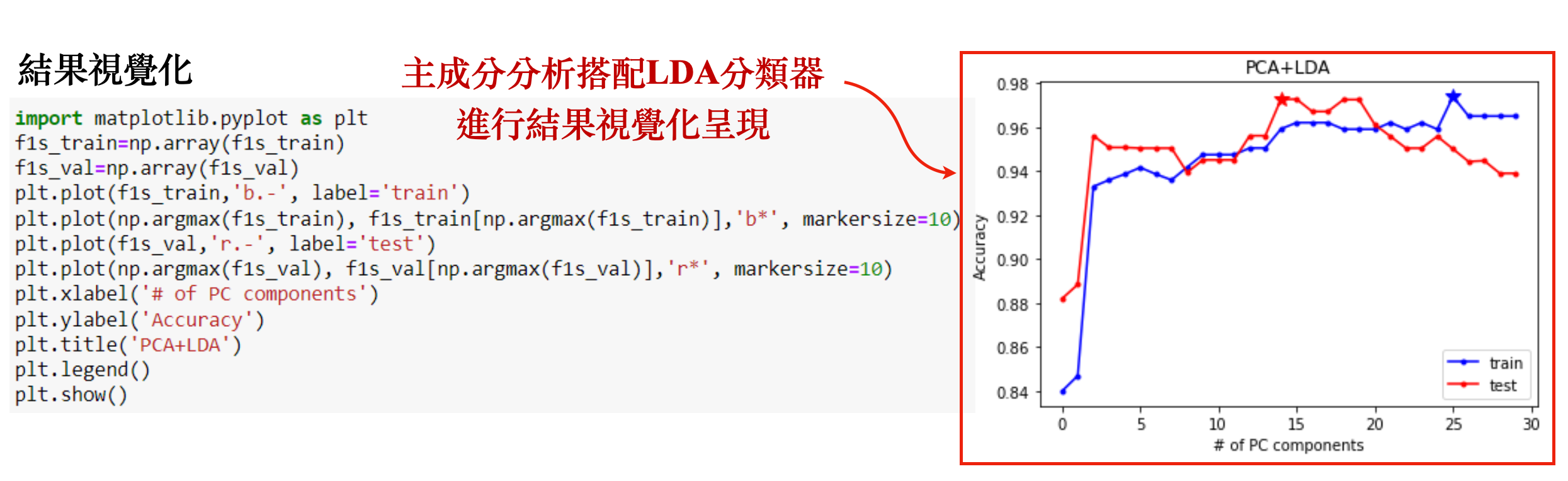 業界都在學的機器學習：統計學基礎與Python實作