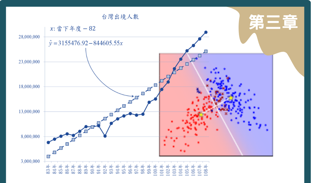 第三章說明「迴歸分析和分類方法」，搭配實例練習 