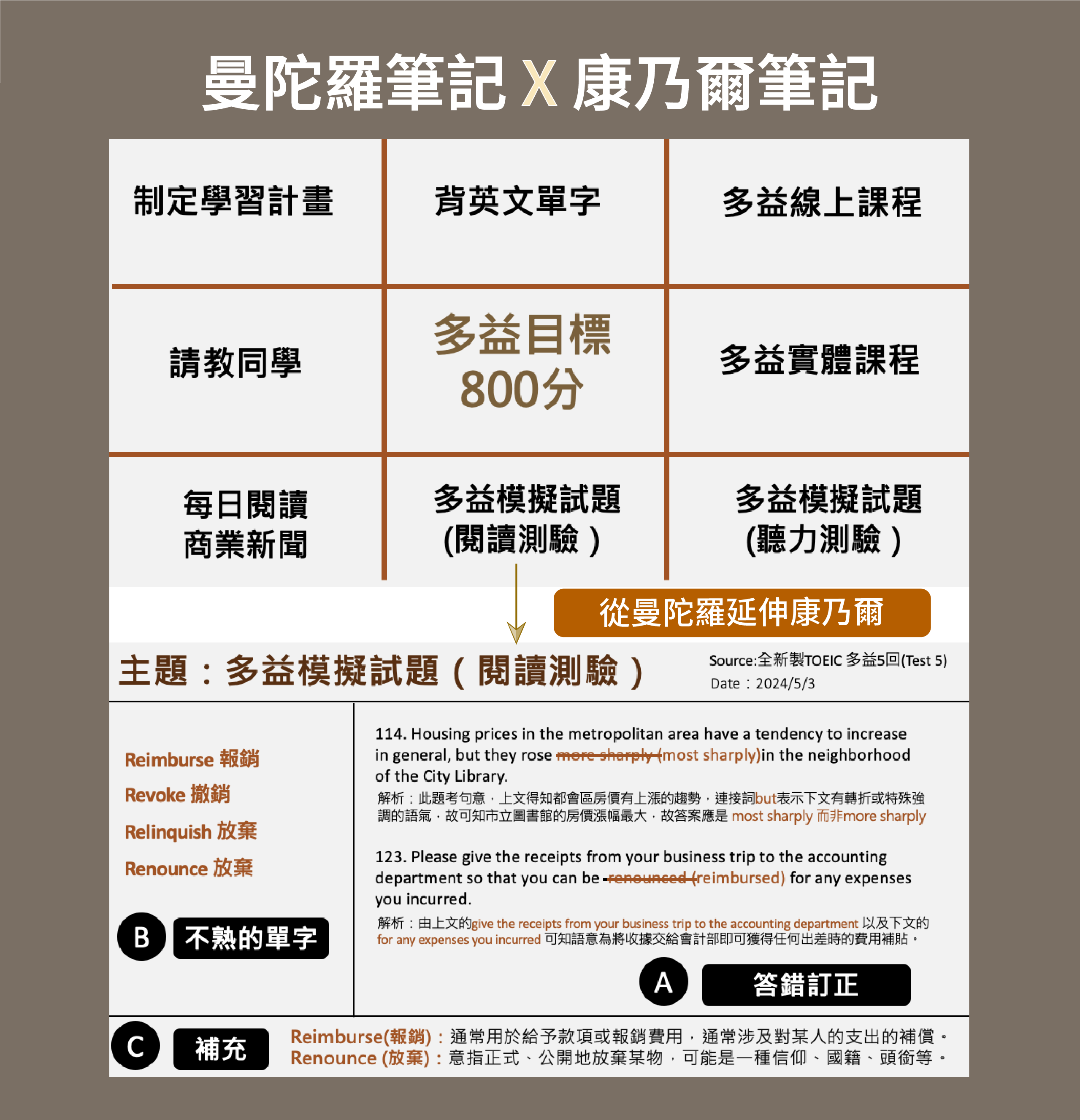 曼陀羅VS康乃爾-02.png__PID:febe3b49-92e4-4a4d-b4be-3b28b5e46cb0