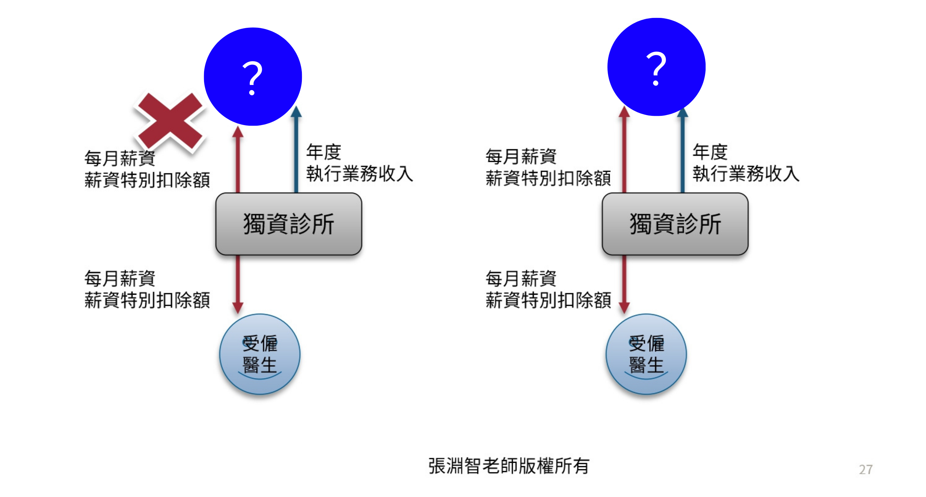 張淵智診所.png__PID:ccc68d6f-a23d-43cb-ac29-939ddd34bcd9