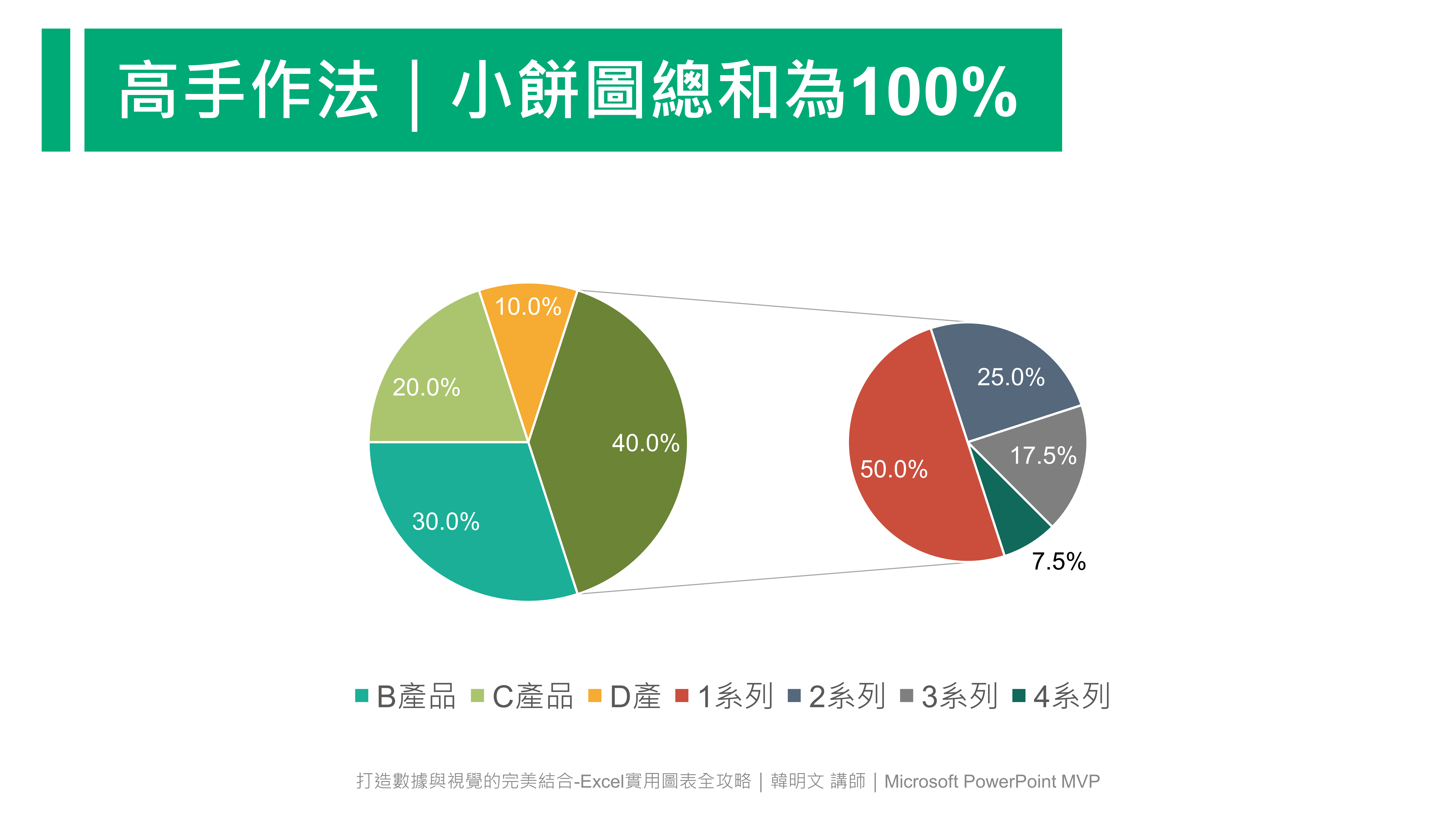 打造數據與視覺的完美結合: Excel實用圖表全攻略- MasterTalks