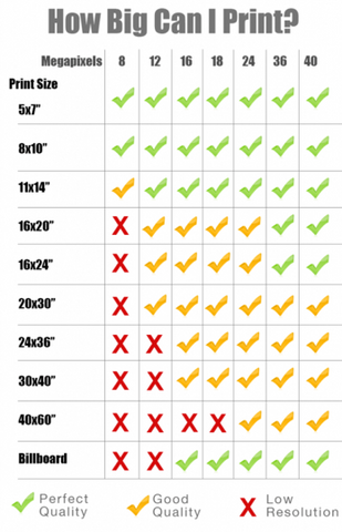 Print sizes chart