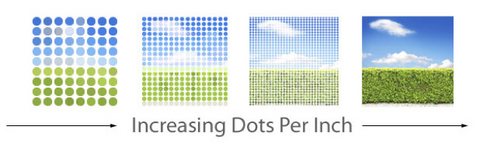 Pixels Per Inch graphic