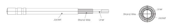 AGT-GEAR-CABLE-KIT-RELIABLE-SRAM-SHIMANO-11-SPD-LY-ERK11S