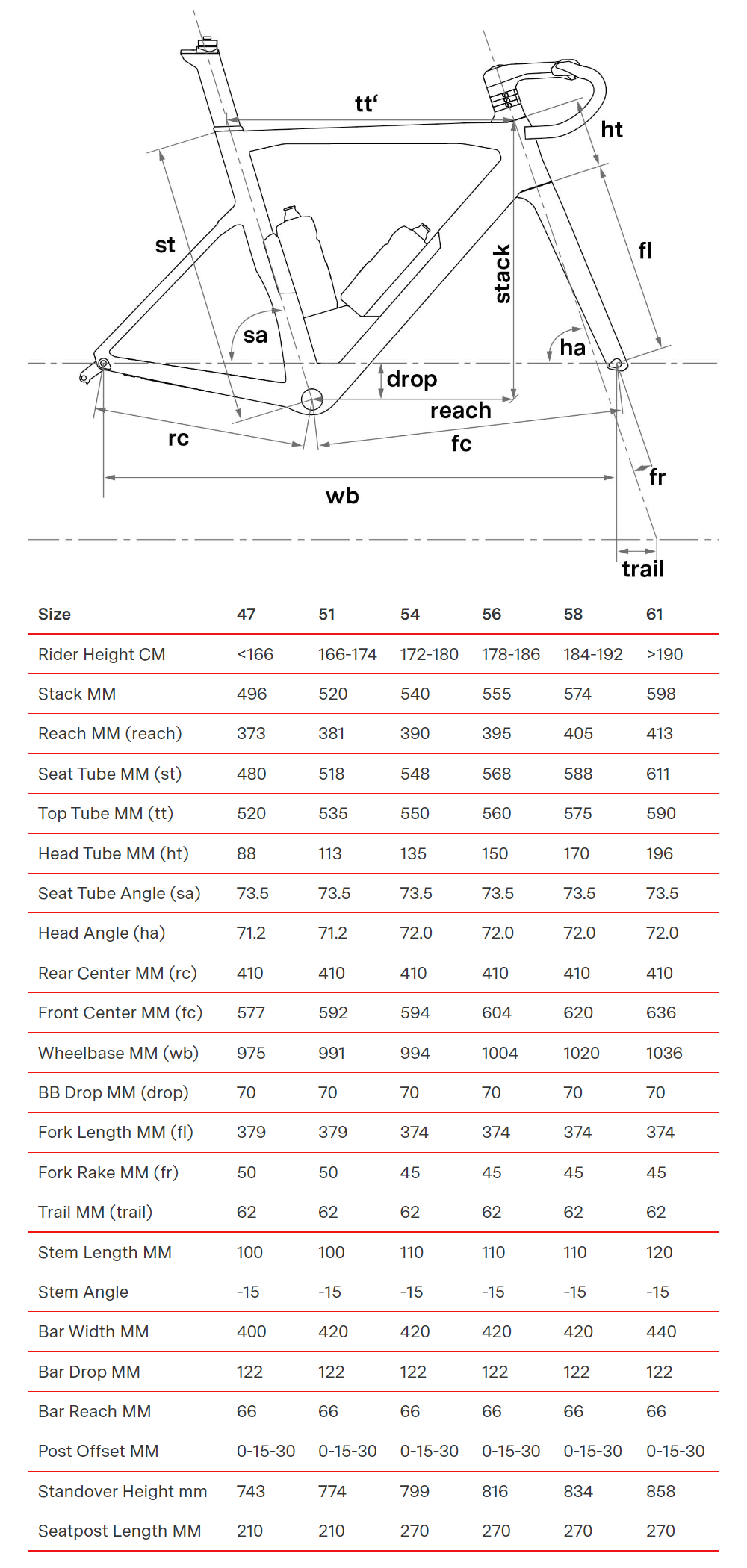 BMC-Aero-Roadbike-Framekit-TeamMachine-ROAD-01-Size-Guide